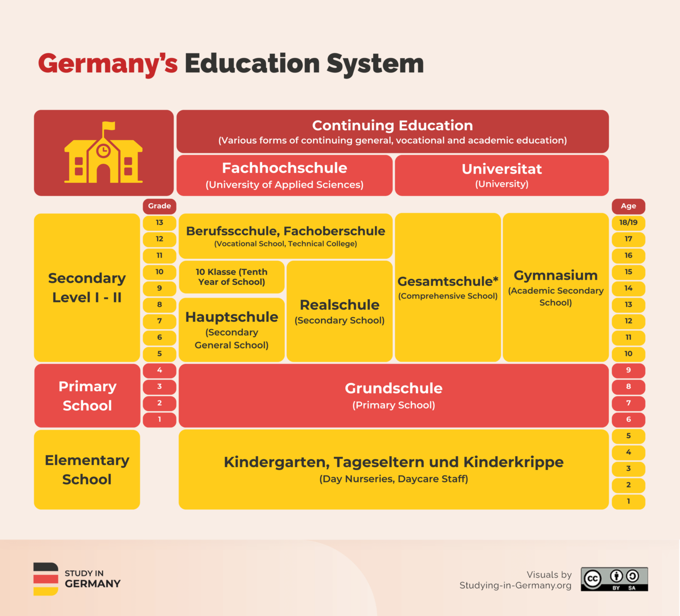 Germany: A Guide for Education Agents